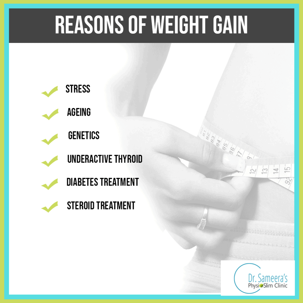 Symptoms of Hyperthyroidism